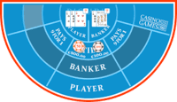 Så spelar du baccarat